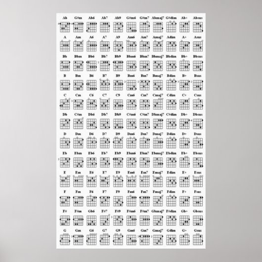Guitar Chord Chart Poster (Voorkant)