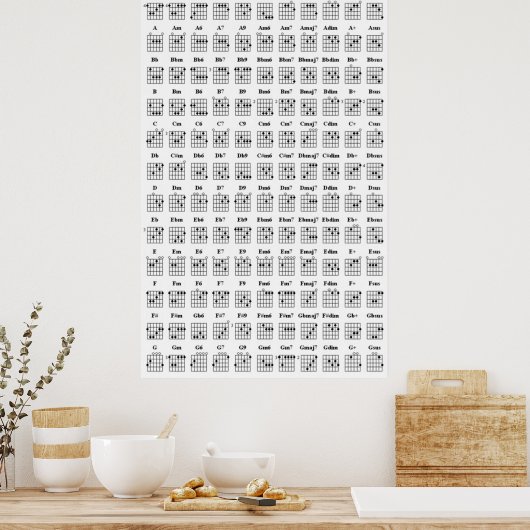 Guitar Chord Chart Poster (Keuken)
