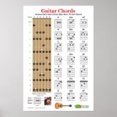 Guitar Chord Charts en Praktijk Poster (Voorkant)