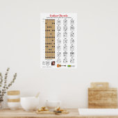 Guitar Chord Charts en Praktijk Poster (Keuken)