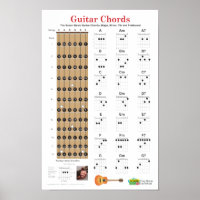Guitar Chords en Fretboard-Poster