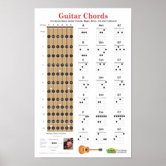 Guitar Chords en Fretboard-Poster Poster