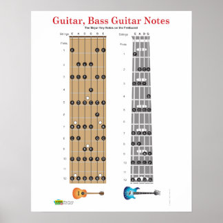 Guitar en Base Guitar Fret Board Poster