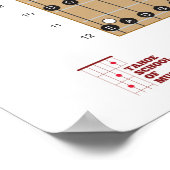 Guitar en Base Guitar Fret Board Poster met notiti (Hoek)