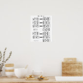 Guitar Scales Poster (Keuken)