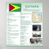 Guyana Poster (Voorkant)