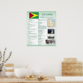 Guyana Poster (Keuken)