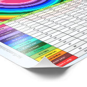 Haak Pet Cheat Blad en Grootte Grafiek Foto Afdruk (Hoek)