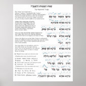 Haftarah Trope Chart Poster (Voorkant)