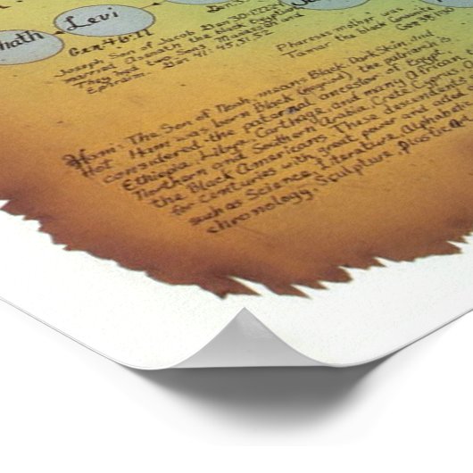 Hamitic, Shemitic and Japheth Chart Poster (Hoek)