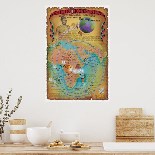 Hamitic, Shemitic and Japheth Chart Poster (Keuken)
