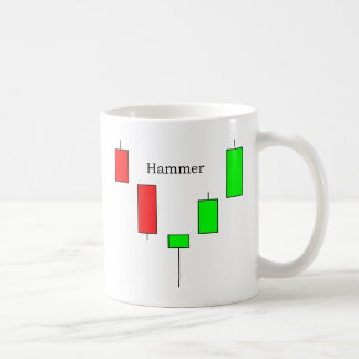 Hammer Koffiemok
