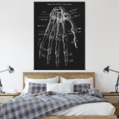 Hand Anatomie Grote Canvas Muur Art 36x48" (Insitu (Slaapkamer))