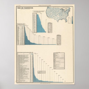 Handel, vervoer poster