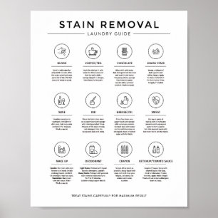 Handleiding voor het verwijderen van de ruimte in  poster