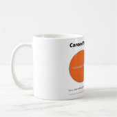 Handleiding voor loopbaanplanning koffiemok (Links)