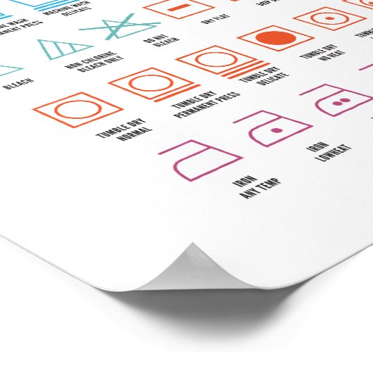 Handleiding wassymbool poster (Hoek)