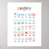 Handleiding wassymbool poster (Voorkant)