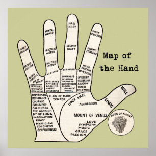  handpalmleespalmistry Hand Map Poster