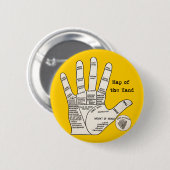 handpalmleespalmistry Hand Map Ronde Button 5,7 Cm (Voorkant /achterkant)