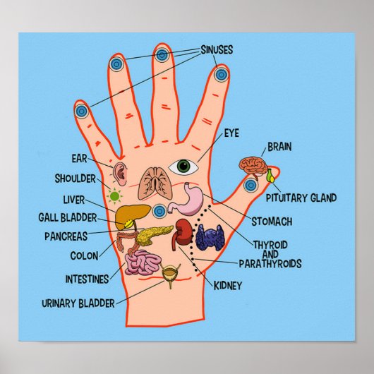 Handreflexologie 13x12 inch poster (Voorkant)