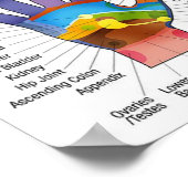 Handreflexologie 14x10 inch poster (Hoek)