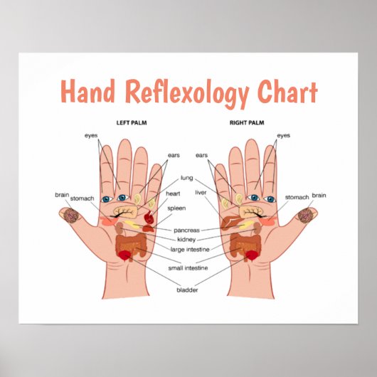 Handreflexologie 20x16 inch poster (Voorkant)