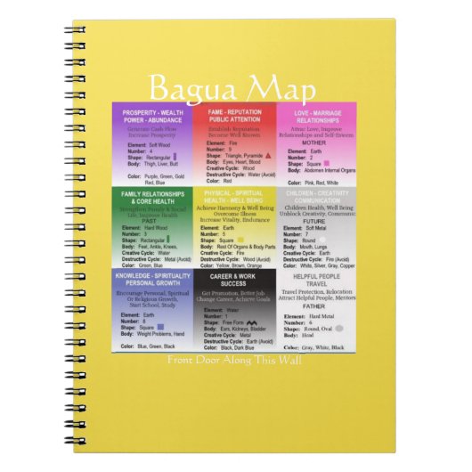Handy Feng Shui Bagua Map notebook Notitieboek (Voorkant)