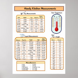 Handy Kitchen Metingen Poster