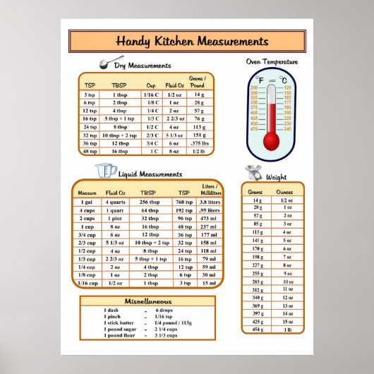 Handy Kitchen Metingen Poster (Voorkant)
