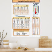 Handy Kitchen Metingen Poster (Keuken)