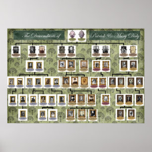 Hannigan Family Tree Poster