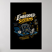 Hardware- en software-engineering voor embedded sy poster (Voorkant)