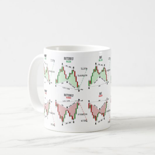 Harmonische mok van handelspatronen (Voorkant links)