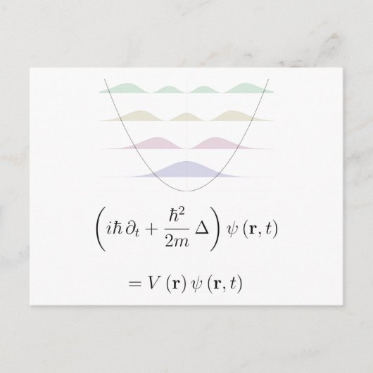 Harmonische oscillator briefkaart (Voorkant)