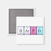 Harper periodieke table name magnet magneet (Voorkant / Achterkant)
