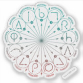 Harry Potter Spel| Instructies voor spoelen en lad Sticker (Voorkant)