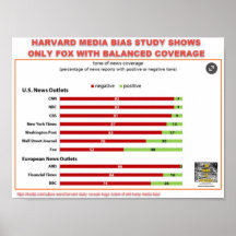 HARVARD MEDIA BIAS STUDIE - ALLEEN FOX FAIR COVERA