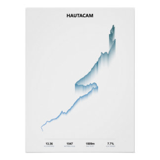 Hautacam Klimprofiel Perfect Poster