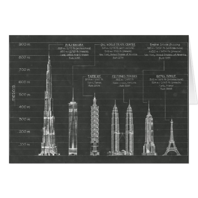 Hauteur architecturale (Devant horizontal)