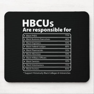 HBCU Feiten Melanin College Opgeleide Zwarte Gesch Muismat