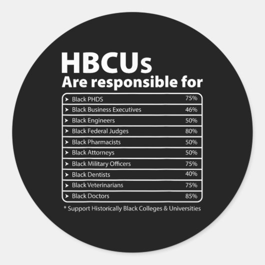HBCU Feiten Melanin College Opgeleide Zwarte Gesch Ronde Sticker (Voorkant)