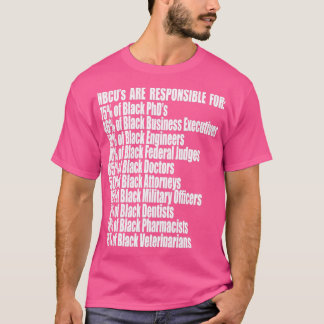 HBCU is verantwoordelijk voor de asielstatistieken T-shirt