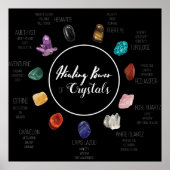 Healing Power of Crystals Poster (Voorkant)