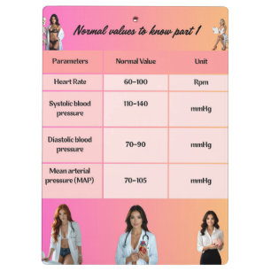 Healthcare Education Chart - Normal Vital Signs wi Klembord