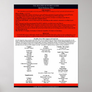 Healthy Keto Diet Guide Snelle referentie Poster