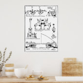 Heath Robinson Cracking Nuts World War I Cartoon F Poster (Keuken)