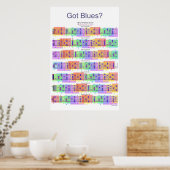 Heb je Blues? Guitar Scales Poster (Keuken)