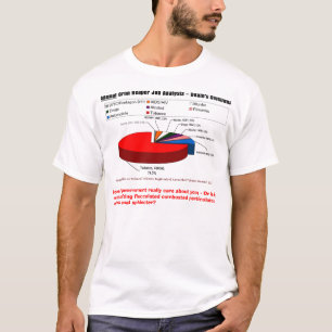 Heb je machteloosheid? Heb je een licht? T-shirt