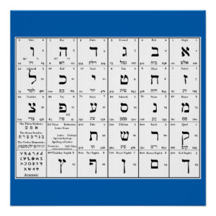 Hebreeuwse alfabet Letters Chart Perfect Poster